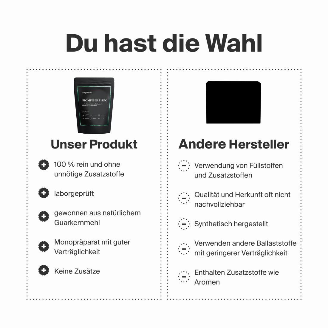 artgerecht Biomfiber PHGG 300g