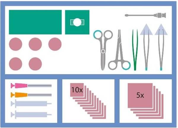 MediSet Wundversorgungsset Notfall