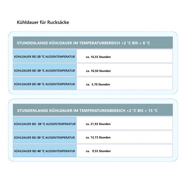  COOL*SAFE Kühlrucksack für Medikamente