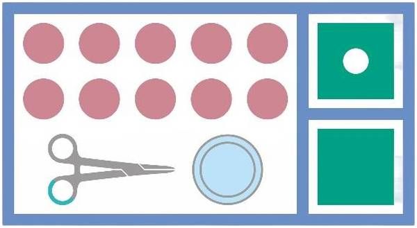 MediSet Wundversorgungsset 478268