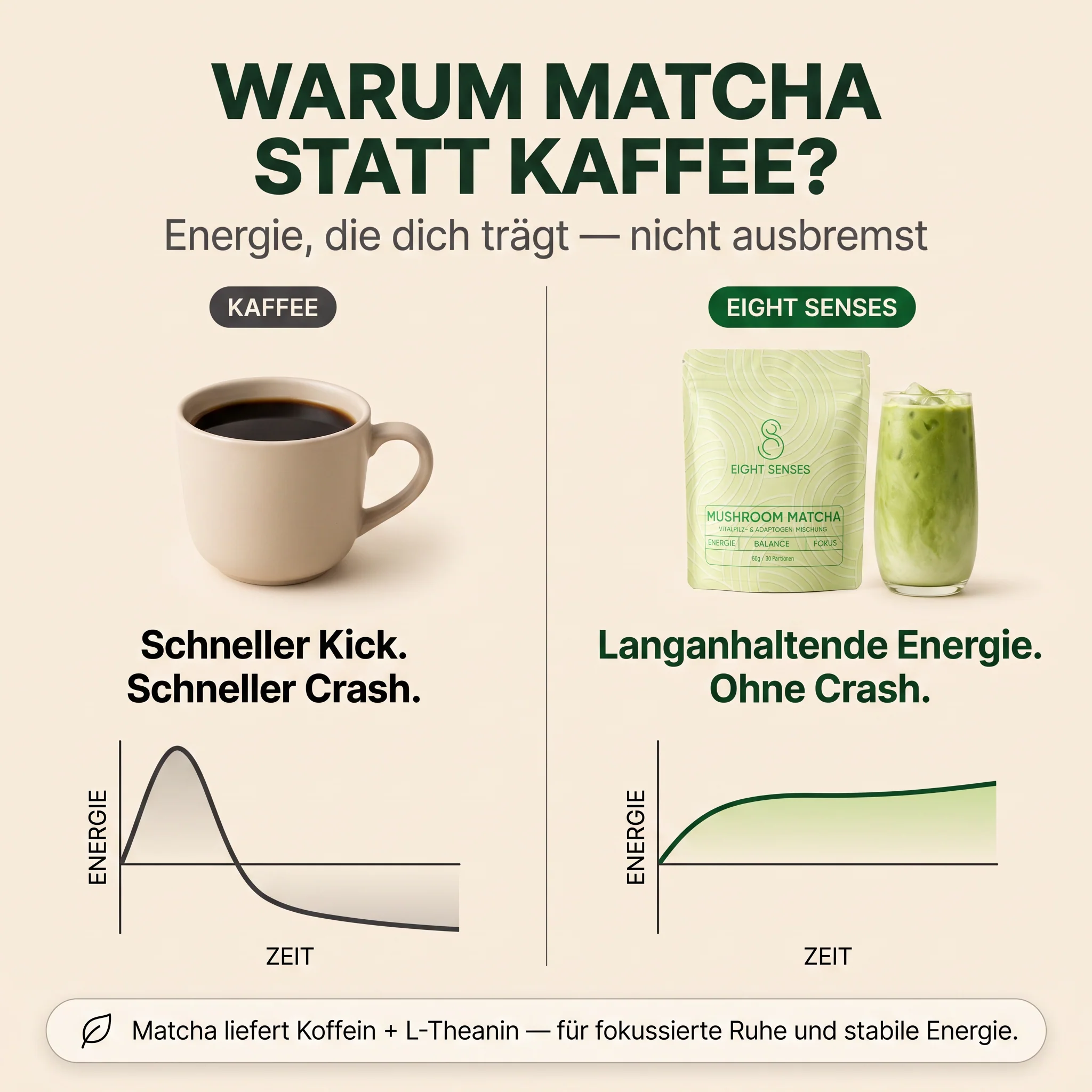 EIGHT SENSES Mushroom Matcha 60g