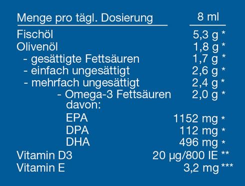 NORSAN Omega-3 Premium Swiss plus Öl 250ml