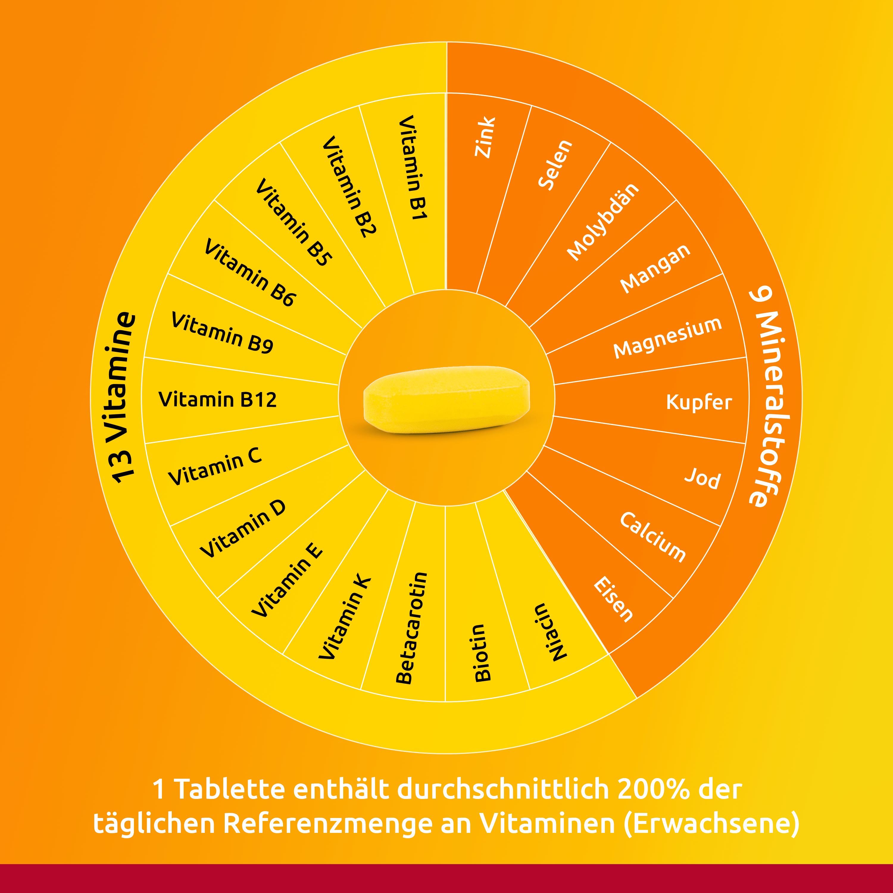 Supradyn® pro energy-complex Filmtabletten 30 Stück