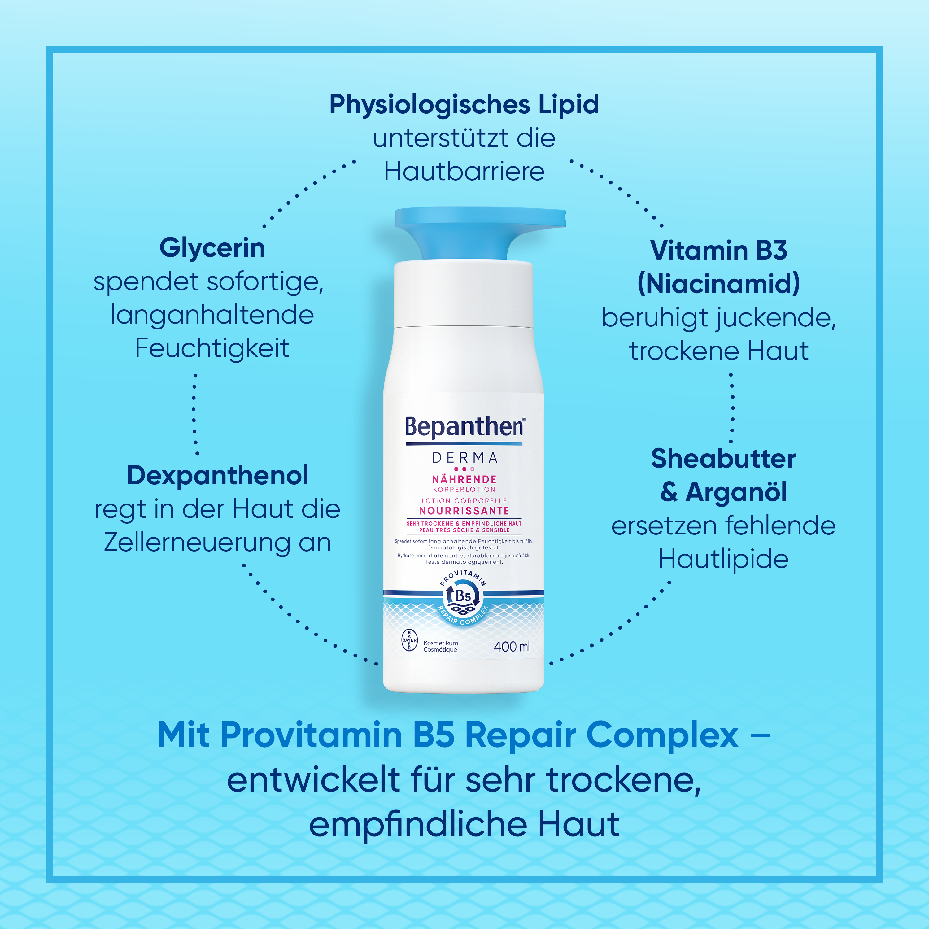 Bepanthen® DERMA Nährende Körperlotion 400ml