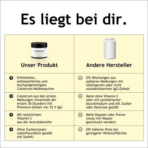 nibio Colostrum Lutschtabletten 35% IgG + Acerola Extract 60 Lutschtabletten
