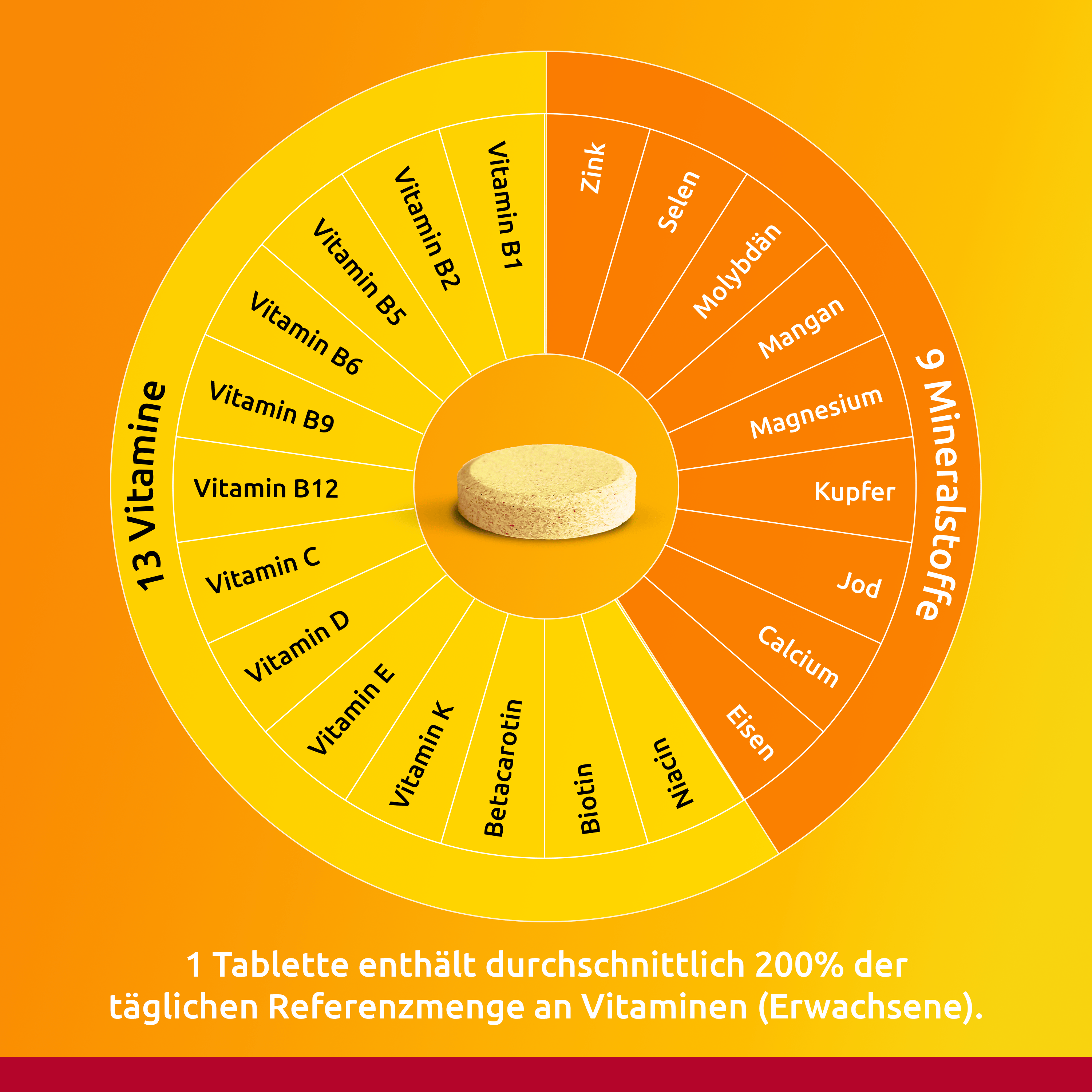 Supradyn® pro energy-complex Brausetabletten 30 Stück